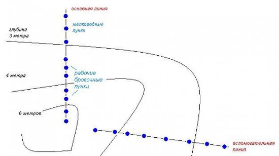 на какой глубине ловить леща ночью на какой глубине ловить леща ночью